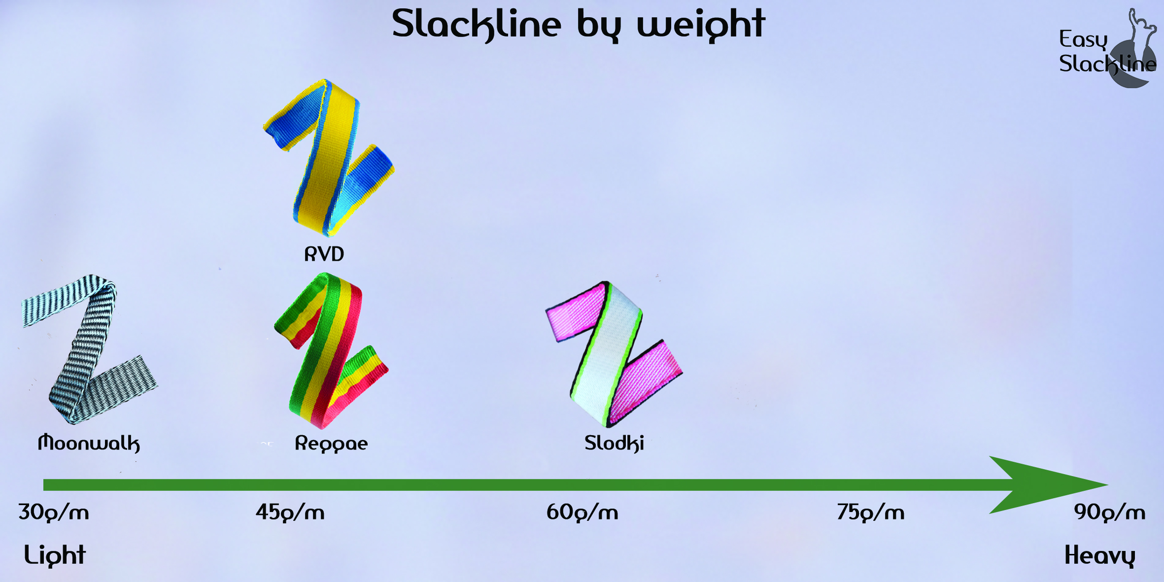 slackline weight comparison